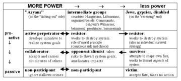 Power/Action Behavior table