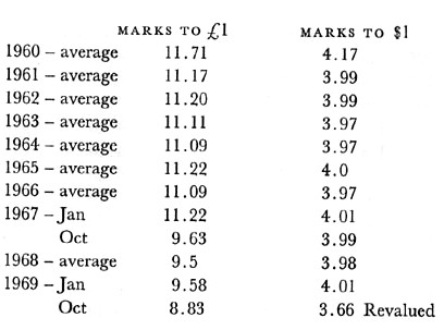 Historical US Dollars to German Marks currency conversion