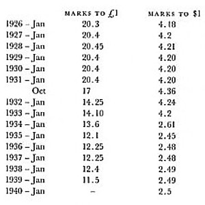 Historical US Dollars to German Marks currency conversion