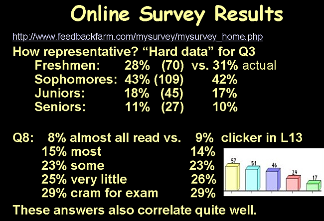 Survey results powerpoint slide