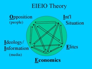 picture of model of EIEIO causes