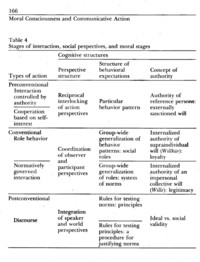 Stages of Moral Consciousness table, page 1