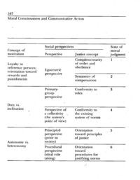 Stages of Moral Consciousness table, page 2