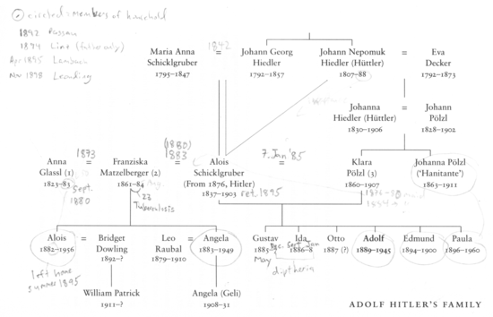 Hitler family tree (Kershaw)