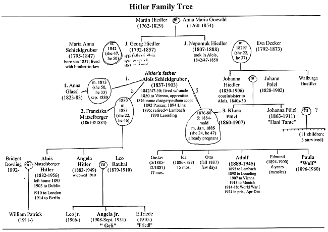Hitler Family Tree, with notes