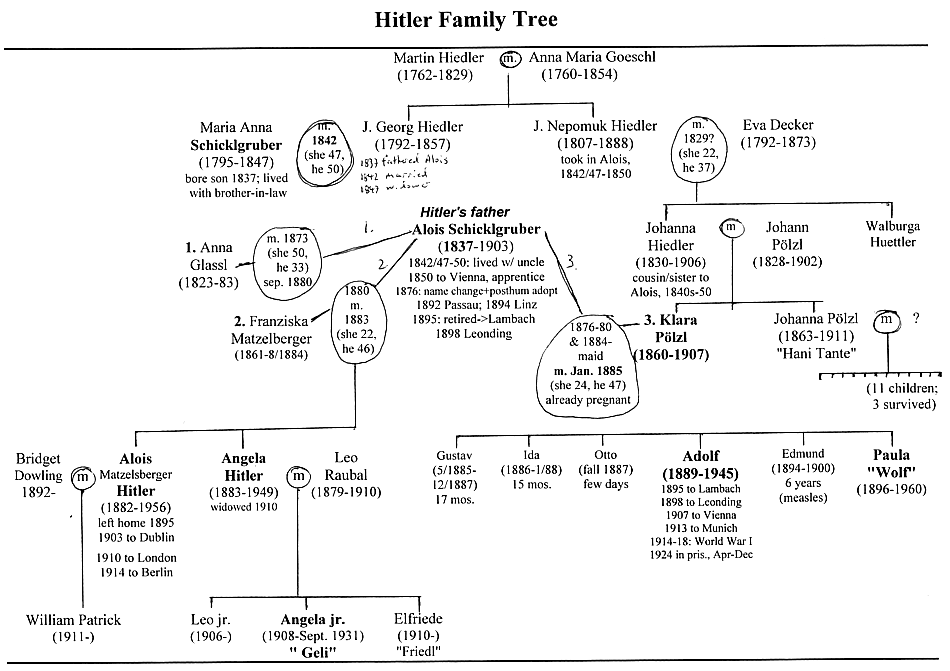 Adolf Hitlers Family