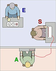 Milgram experiment schematic