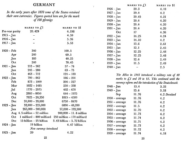 Historical US to German Marks currency conversion