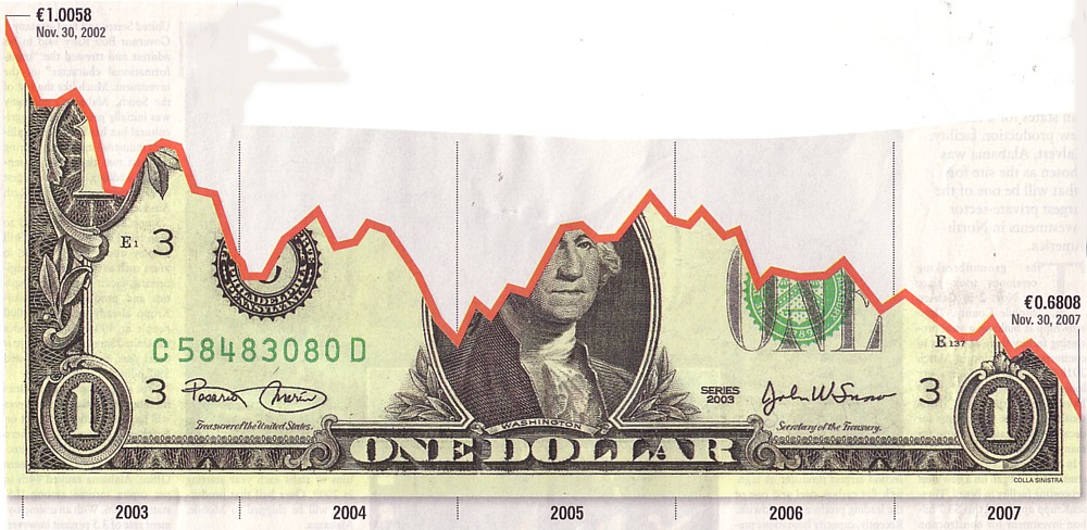 Historical Us Dollars To German Marks Currency Conversion